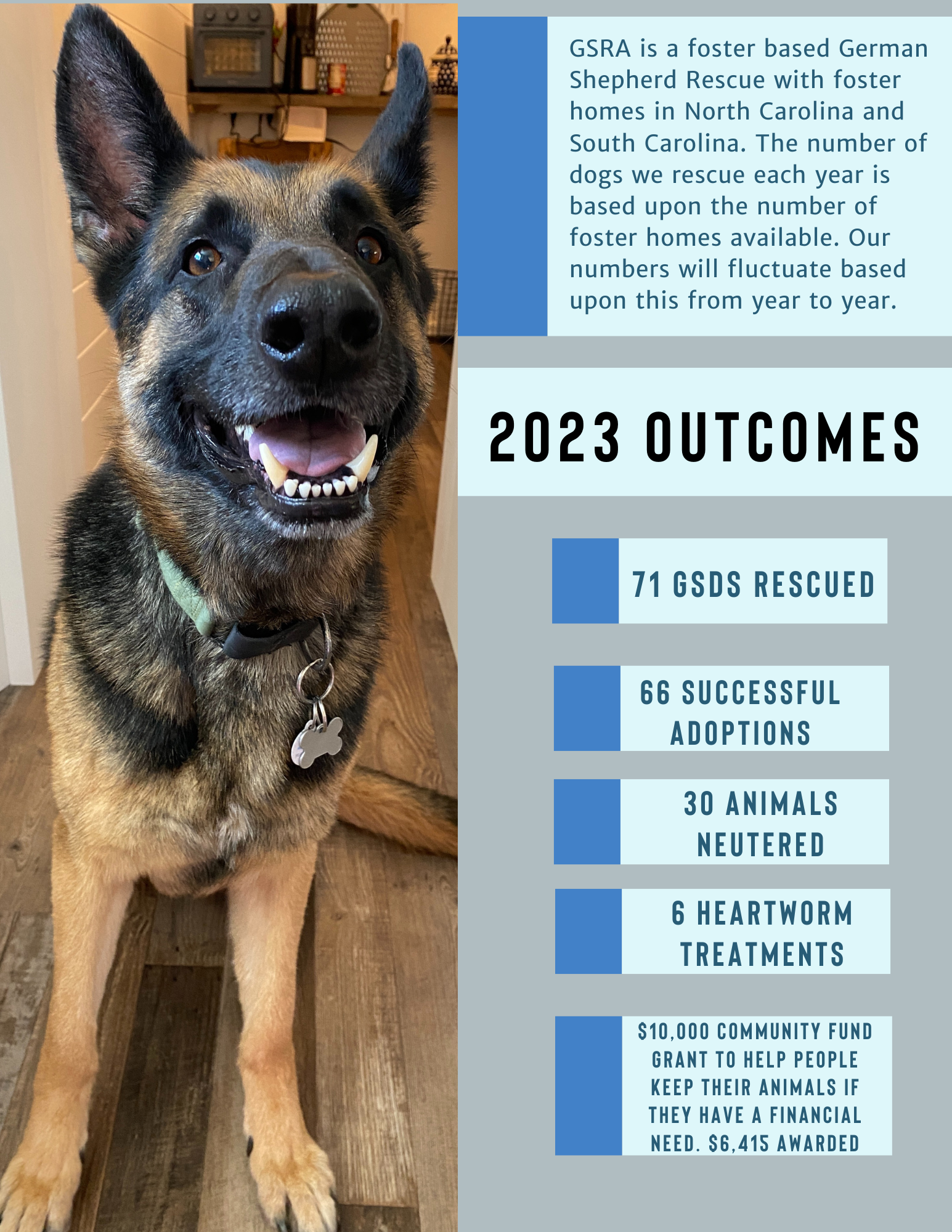 2023 Outcomes for GSRA